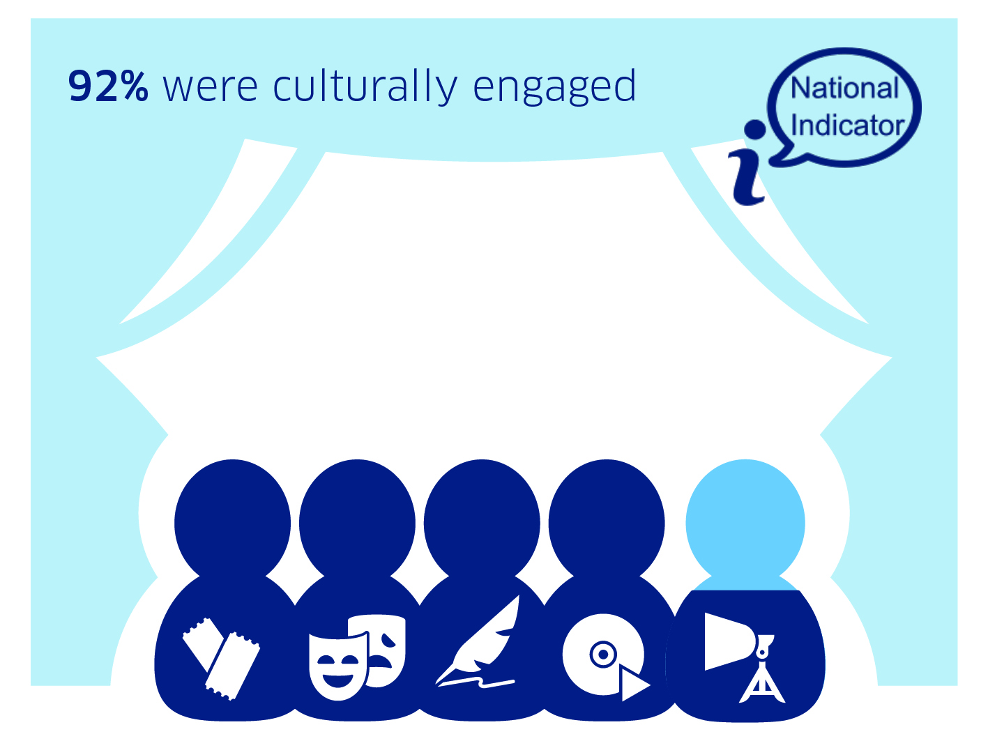 Scotland Embraces Culture