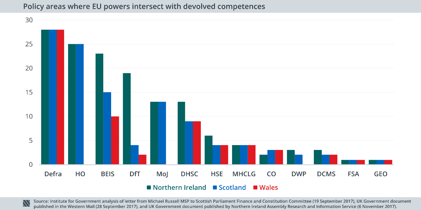 Urgent Discussions Needed With UK Government