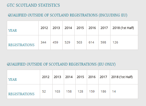 Brexit Driving Slump in EU Teacher Numbers