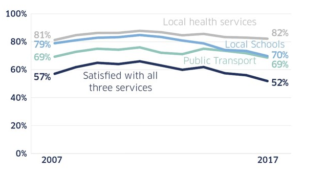 Survey Highlights Scotland’s Inequalities