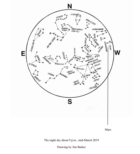 The Sky Above You – March 2019