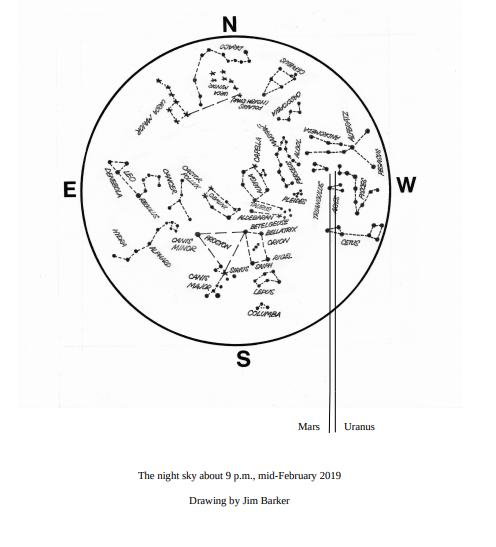 The Sky Above You – February 2019