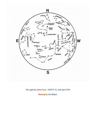 The Sky Above You – April 2019