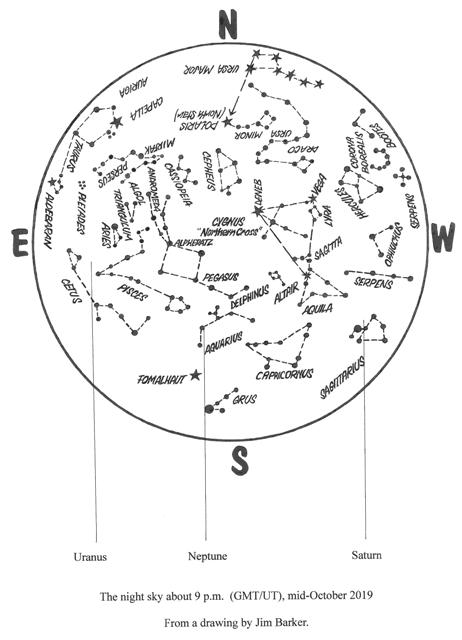 The Sky Above You – October 2019