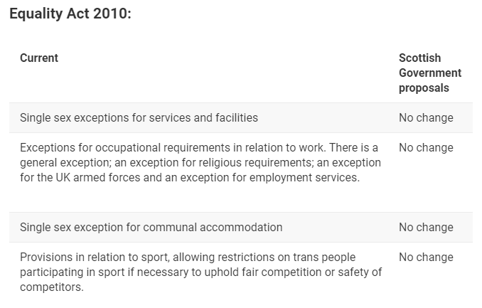 Gender Recognition Reform (Scotland) Bill Consultation