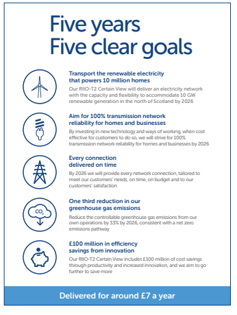 ‘A Network For Net Zero’: SSEN Transmission Sets Forth Its Case