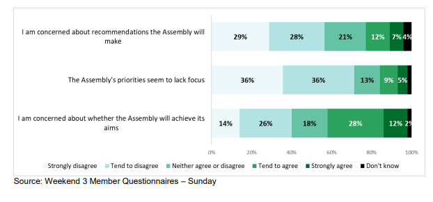 A Sustainable Scotland: Citizens Assembly Third Session