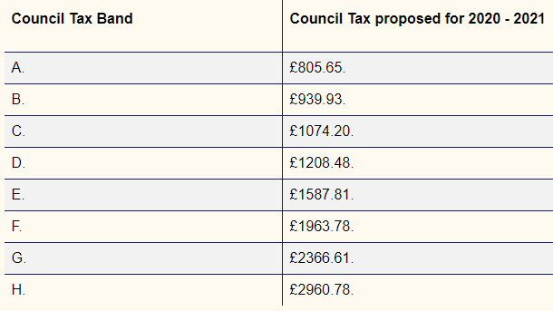 Budgets Both Local and National