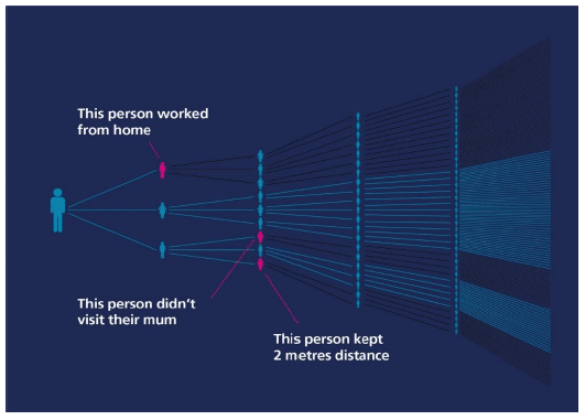 Trace, Test and Isolate: Scotland’s Next Move to Manage the Spread of #Covid19