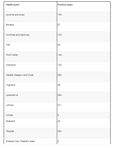 Frontline Workers Put At Risk in Postcode Lottery PPE Provision in Scotland