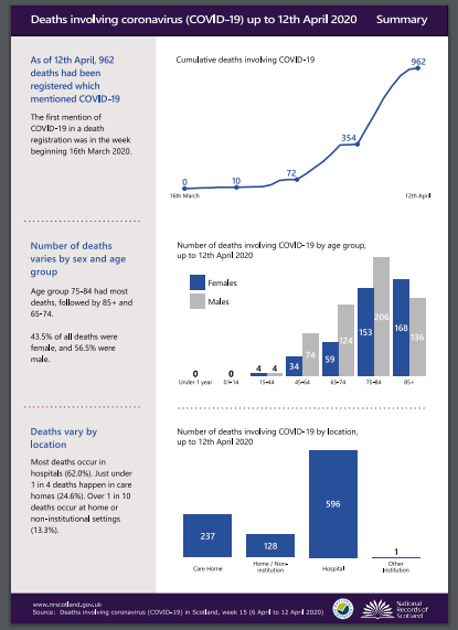 Contact Tracing – Cutting the Engine of the Pandemic