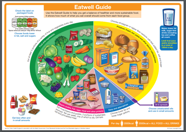 Healthy Eating at Home