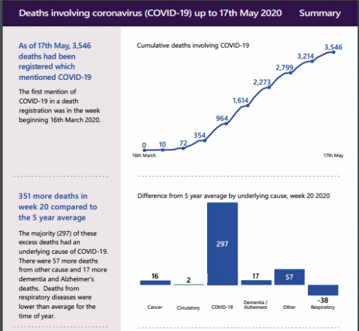 Lack of Transparency of  Local Covid19 Tests Undermining Public Confidence