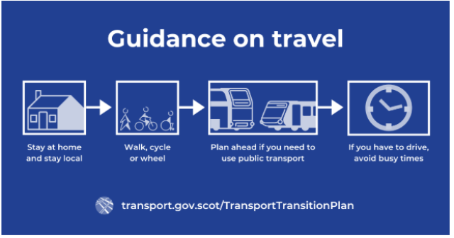 #Covid19: Travel and Weekly Statistics
