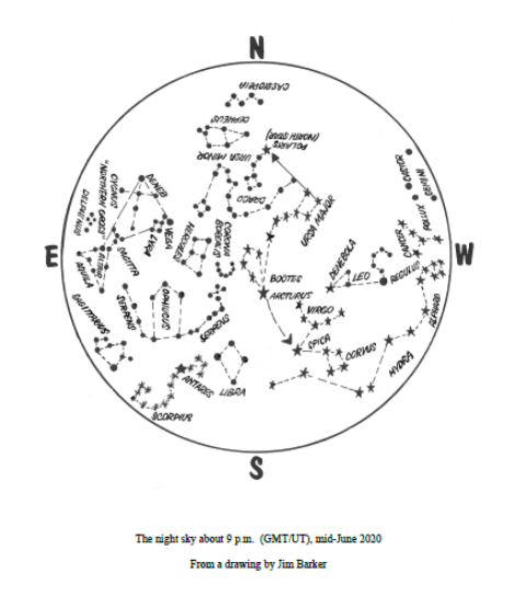 The Sky Above You – June 2020