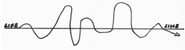 Life-Times……….