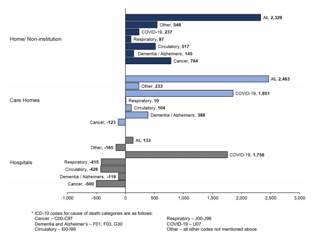 R Number in Scotland Drops to Between 0.6 and 0.8
