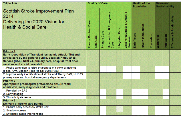 ‘Ticking Time Bomb’ Funding for Stroke Research £1.5million Shortfall