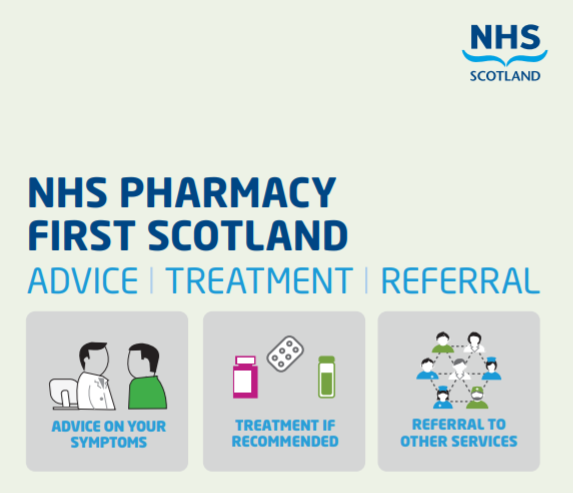 NHS Pharmacy First Scotland Service