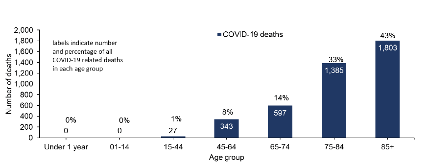 Frailty Assessment Essential In Supporting #Covid19 Health & Care Needs