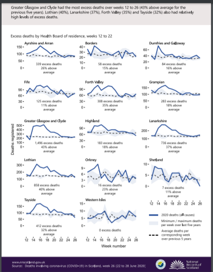 FACTS, Test & Protect – Aiming to Eliminate #Covid19 from Scotland
