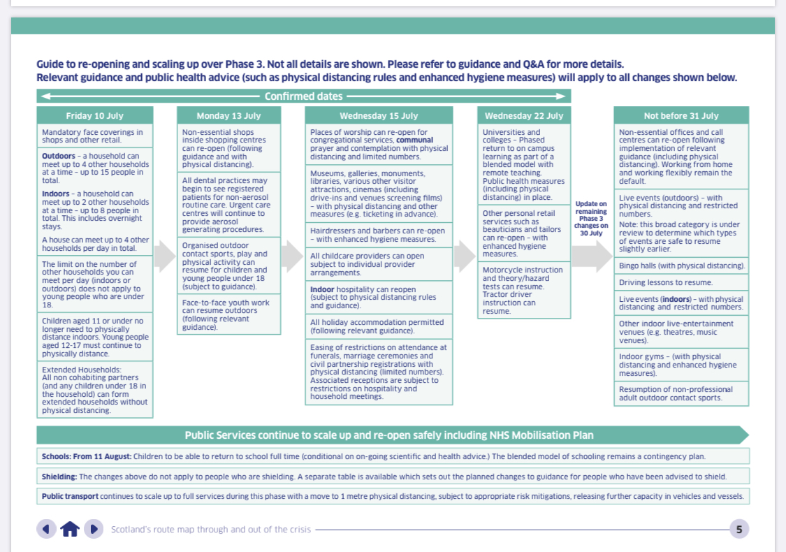 Scotland Moving into Phase 3 #Covid19 ‘Progress Made As One’