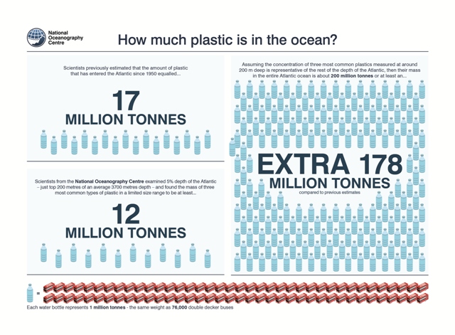 How Much Plastic is in the Ocean?