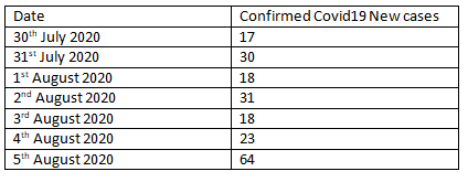 No Room For Complacency #Covid19