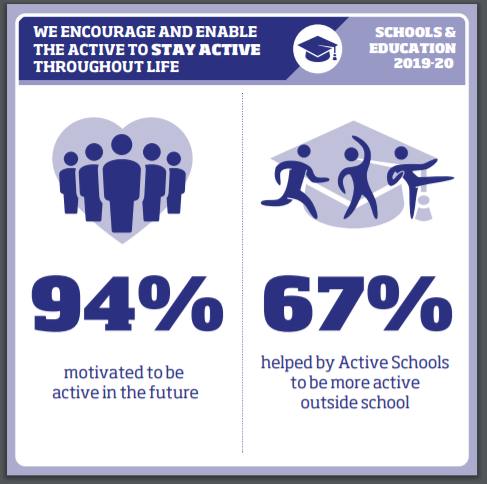 Sport and Physical Activity  Crucial for the Nation’s Physical and Mental Health