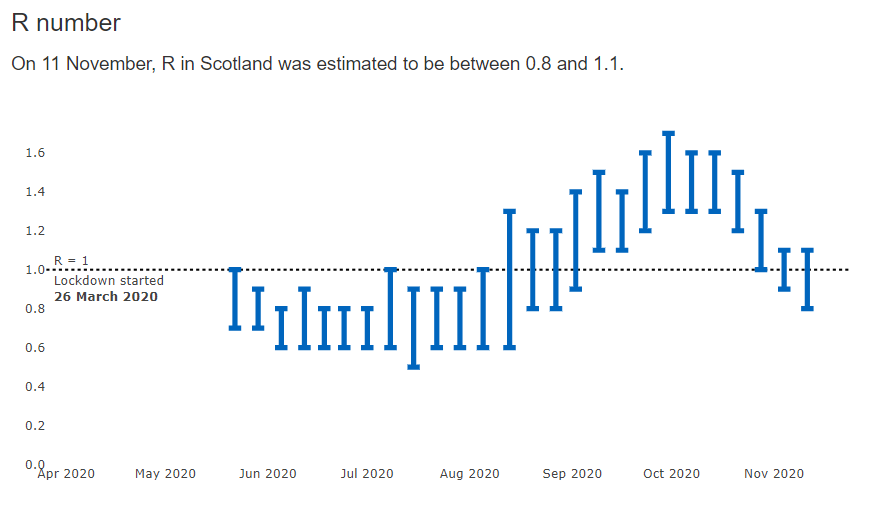 Cumulative Positive Covid19 Cases in Orkney Now At 36