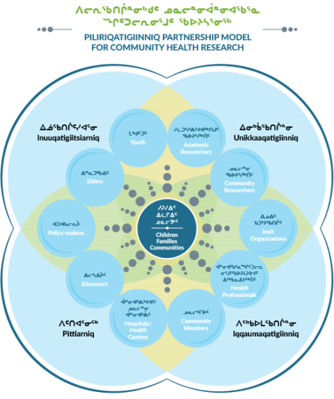 Inspiring Communities: Qaujigiartit