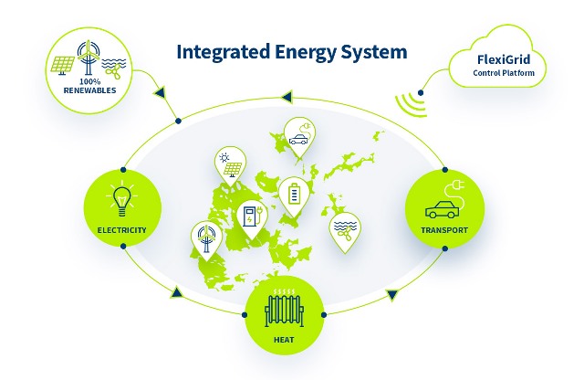 Developing Smart Local Energy Systems: What can we learn from Orkney’s ReFLEX Project?