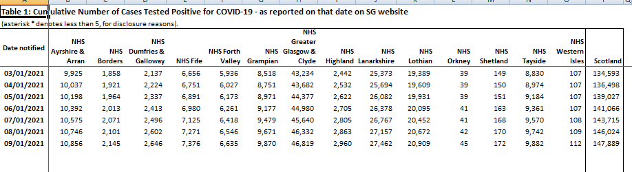 Covid Cases on the Rise in Orkney