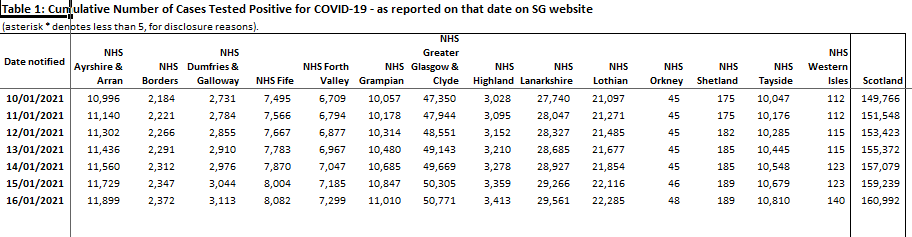 #Covid Cases on the Rise in #Orkney