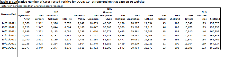 More Positive Cases Recorded in Orkney #Covid Update