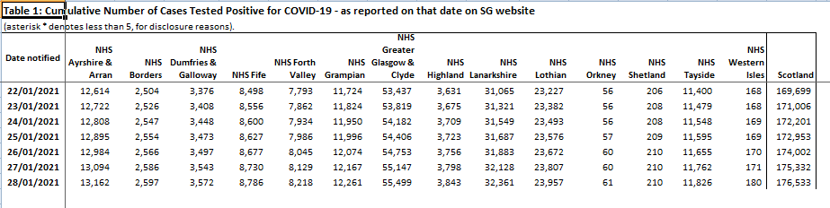 Orkney Records Another #Covid Case