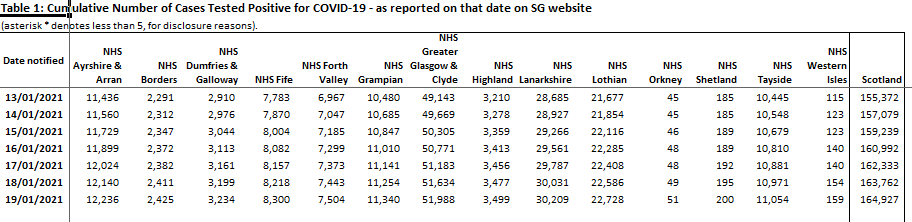 Cases in Orkney Continue to Rise #Covid Update