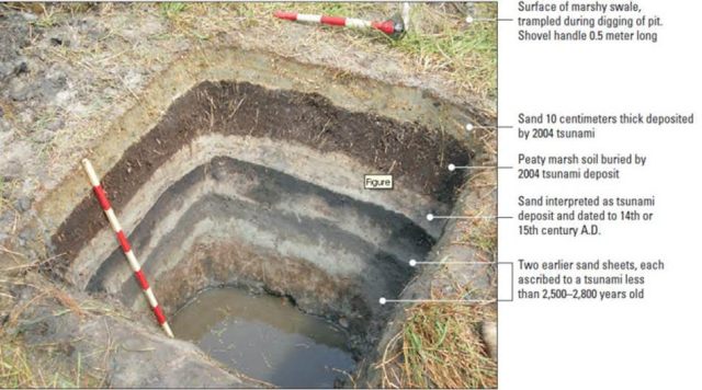 Tsunami risk in East Africa