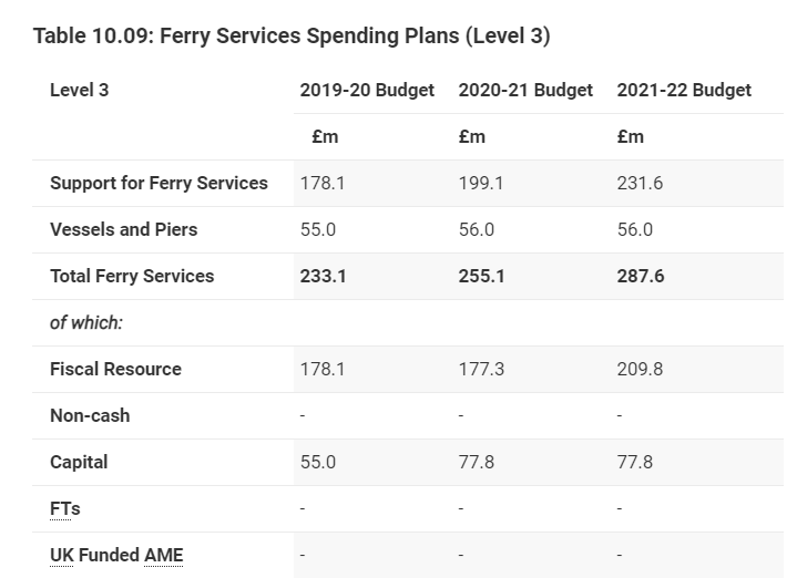 Reaction to the Scottish Budget