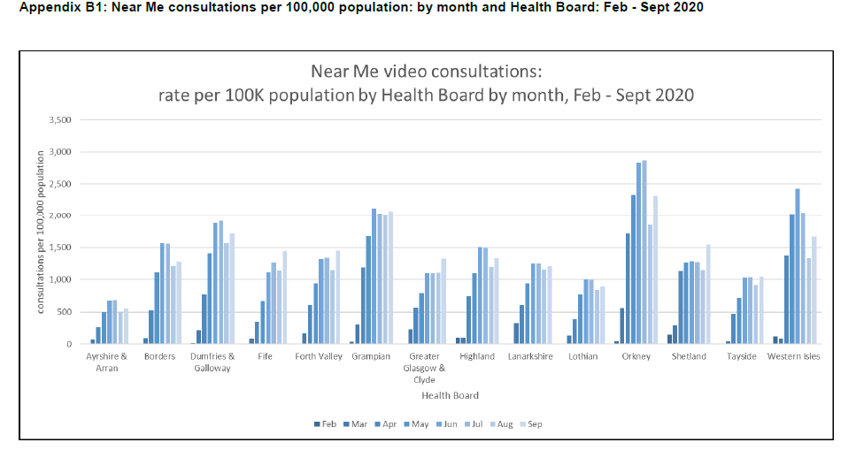 Near Me Video Consultations ‘Stalling’ Due To Digital Inequalities