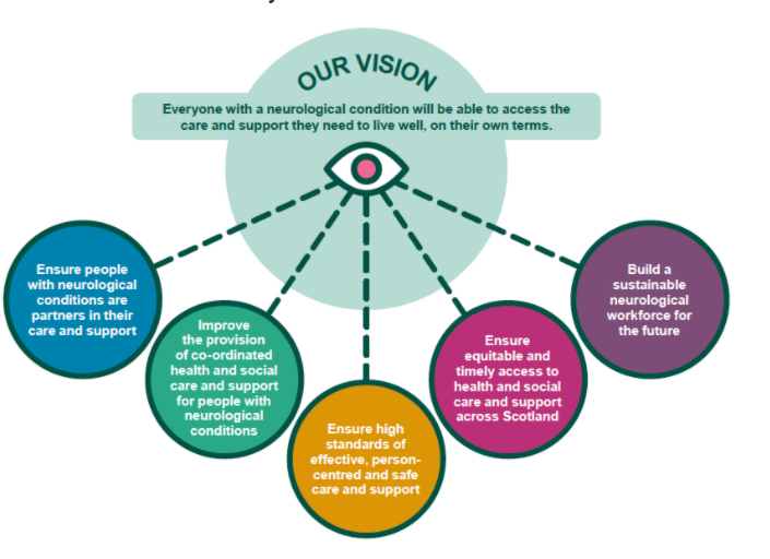 NHS Orkney Funding Boost To Support Those With Neurological Conditions