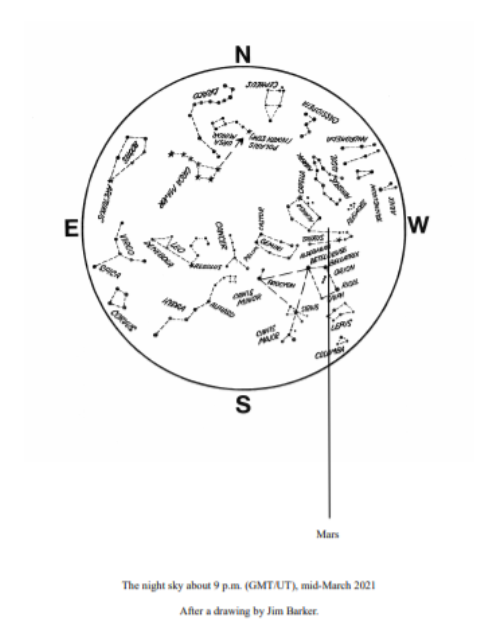 The Sky Above You – March 2021