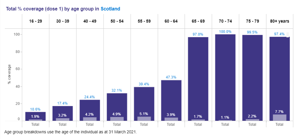 #Covid Vaccination Update