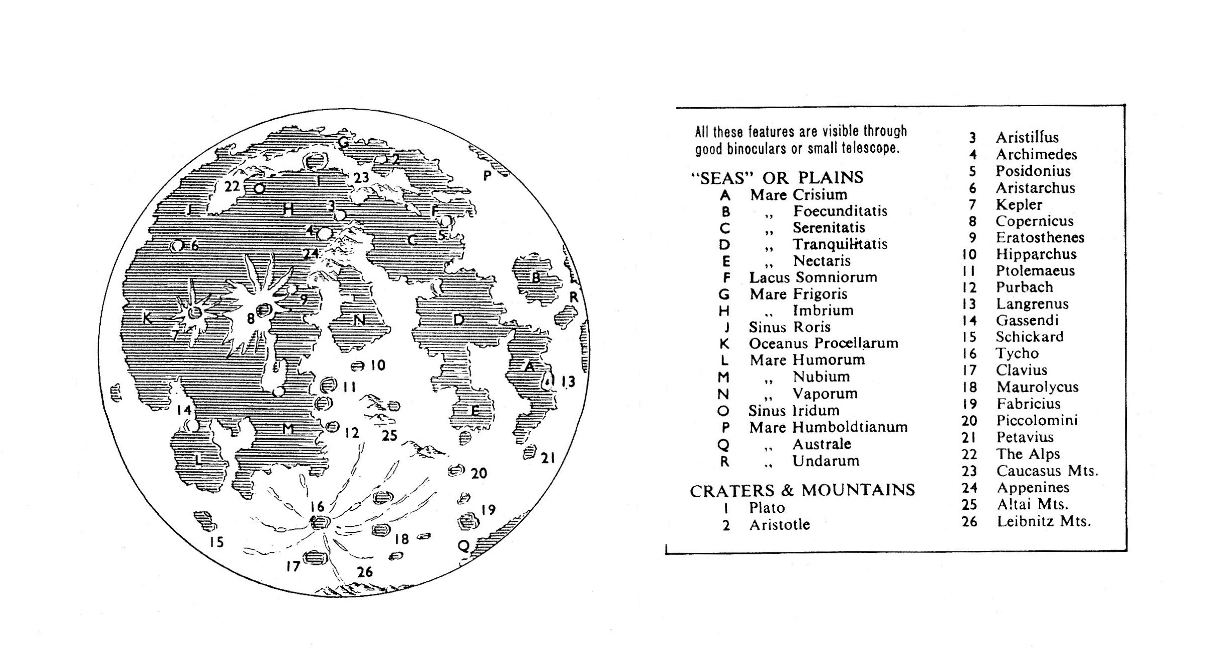 Astronomy Beginner’s Guide Part 4: The Moon