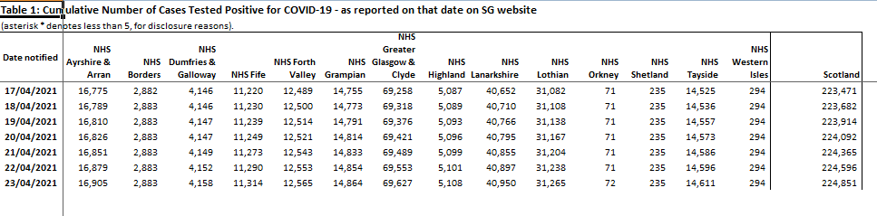 Orkney Records A New Positive #Covid Case