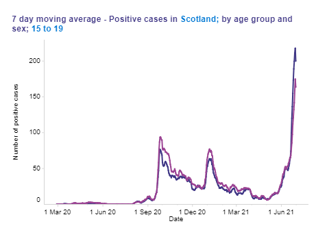 Orkney Continues to Record Positive #Covid Cases