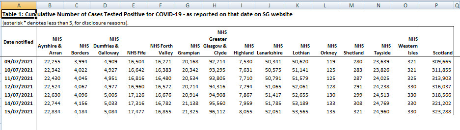 2 More Cases of #Covid Recorded in Orkney