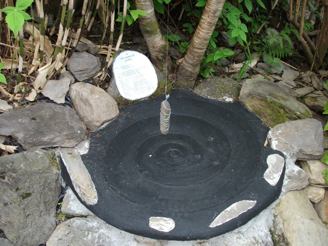 On Being True To What You Are and Can Be