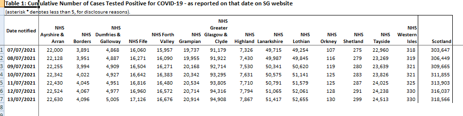 2 More #Covid Cases in Orkney: Wearing of Face Masks Will Continue to be Mandatory in Scotland