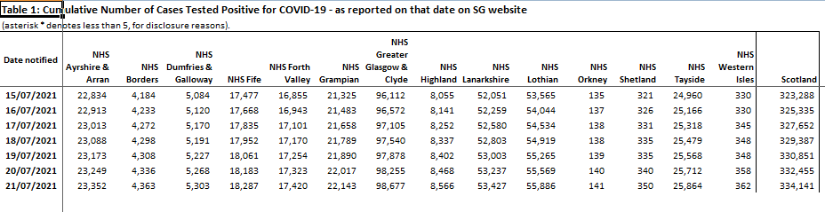Another New Case of #Covid in Orkney